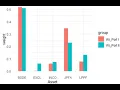 Reverse optimization and CAPM in Black Litterman model