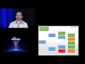 Server-Side Template Injection RCE For The Modern Web App