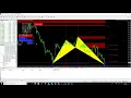 FxMath Scanner Signals 14 06 2018