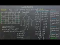 Compilers Creating a Parse Tree Using LL 1 Parsing Table