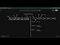 The Easiest Way to Understand Linked Lists Train Story Explained