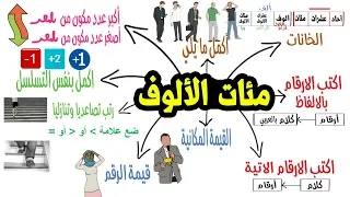 1 مئات الالوف للصف الرابع الابتدائي ترم اول ميس سلوي حامد 