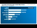 441k stolen 6 MPD workers appear in court in massive overtime fraud case