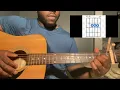 Fool - Bay Ledges | Guitar Tutorial(how to play fool)