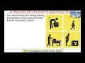 Overview of How Concurrent Programs are Developed in Java