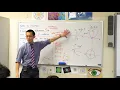 Introduction to Functions 2 of 2 Visualising examples counter-examples