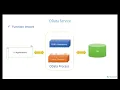 33 OData Service - Function Import Part 2