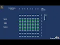 PLC data types