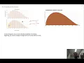 The probability Density Function