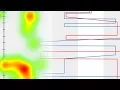 Teaser Beyond Heat Maps and Scan Path