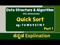 Quick sort Problem data structures Algorithm VTU All universities