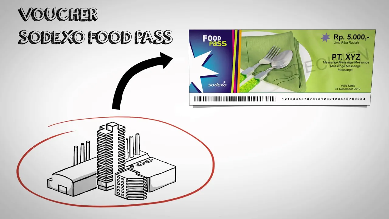 Belanja pakai vocer epass SODEXO,, di mini market