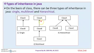 JAVA - MODULE 2