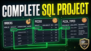 SQL for Data Analysis End-to-End Pizza Sales Project CTEs Window Functions