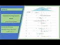9 Estimation of Population s Mean