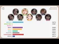 TWICE (트와이스) - Sweetest Obsession (Line Distribution)