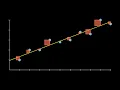 Download Lagu Linear Regression in 3 Minutes