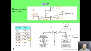 2 4 LogicSim EventDriven