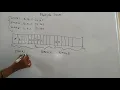 Data structures Multiple Stacks Part 2