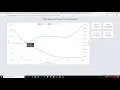AWS Lambda - Power Tuning