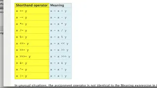 Shorthand Operators Javascript In Ten Easy Steps