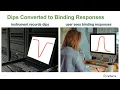 Surface Plasmon Resonance SPR Essentials Principles of High Throughput Kinetic Analysis