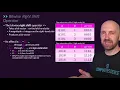 Bitwise Operators in C