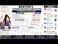 Newton s Forward Interpolation Method Numerical Analysis Formula Solved Example Lecture 18