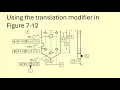 Using the translation modifier in Figure 7-12
