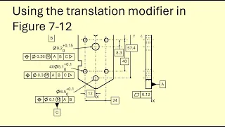 Using the translation modifier in Figure 7-12