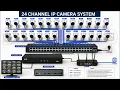24 CCTV Cameras Wiring Diagram with PoE Switch NVR