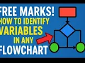 Flowchart Variables Made EASY Year 6 Achievement Test Guide