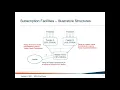 ABCs of Fund Finance Webinar Subscription Lines NAV Facilities and Asset-Based Loans