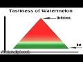 technically the truth