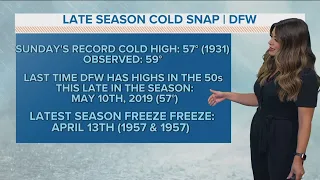 Cold weather in North Texas A look at previous April cold snaps