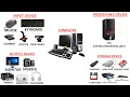 Input Output Process and Storage Device of Computer
