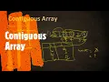 Contiguous Array LeetCode 525 Coders Camp