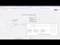 SQL Performance Tuning Key Takeaways and Final Tips