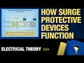How Surge Protective Devices Function