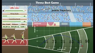 2D Projectile Motion Simulation in Python Javelin Throw