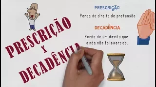 Prescrição e Decadência - 7 Dicas