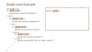 Java Switch Statement Explained