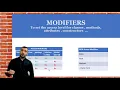 Access modifiers in java