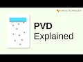 PVD Coating Explained