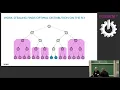 Parallel programming in Go for performance with the Pargo library