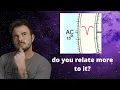 What is Your Rising Sign in Astrology