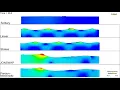 Wave Generation Simulation FLOW-3D HYDRO