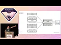 RubyConf 2018 - The secret power of Ruby 2 6 JIT by Takashi Kokubun