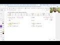 2 FUNCTION NOTATION REVIEW
