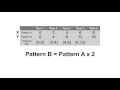 4 12 - Patterns on the Coordinate Plane